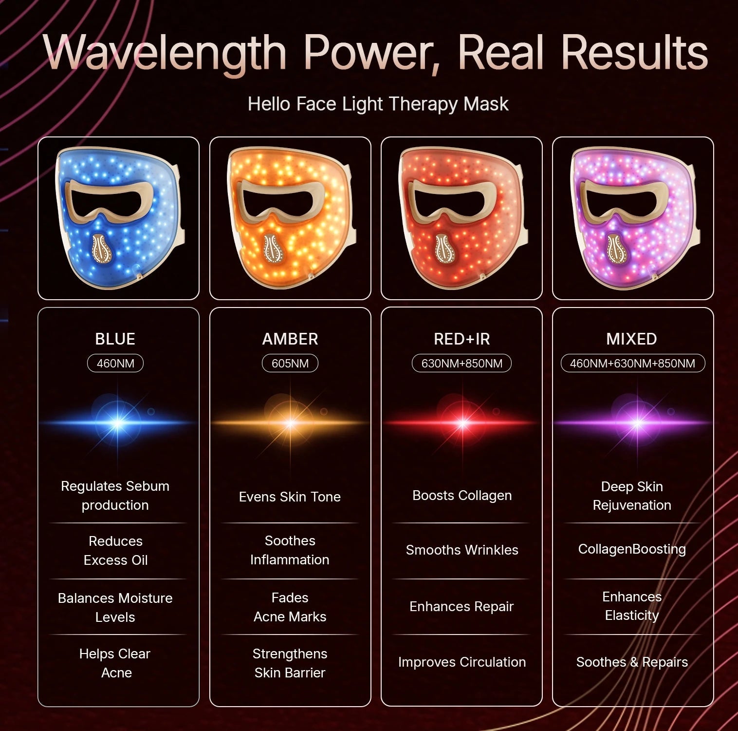 Hello Face M300 4D LED Light Therapy Mask 311 LEDs, 4 Modes, Anti-Aging & Acne Care, Ergonomic Silicone Design, Visual Comfort - Lunara Elegance Store