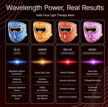 Hello Face M300 4D LED Light Therapy Mask 311 LEDs, 4 Modes, Anti-Aging & Acne Care, Ergonomic Silicone Design, Visual Comfort - Lunara Elegance Store